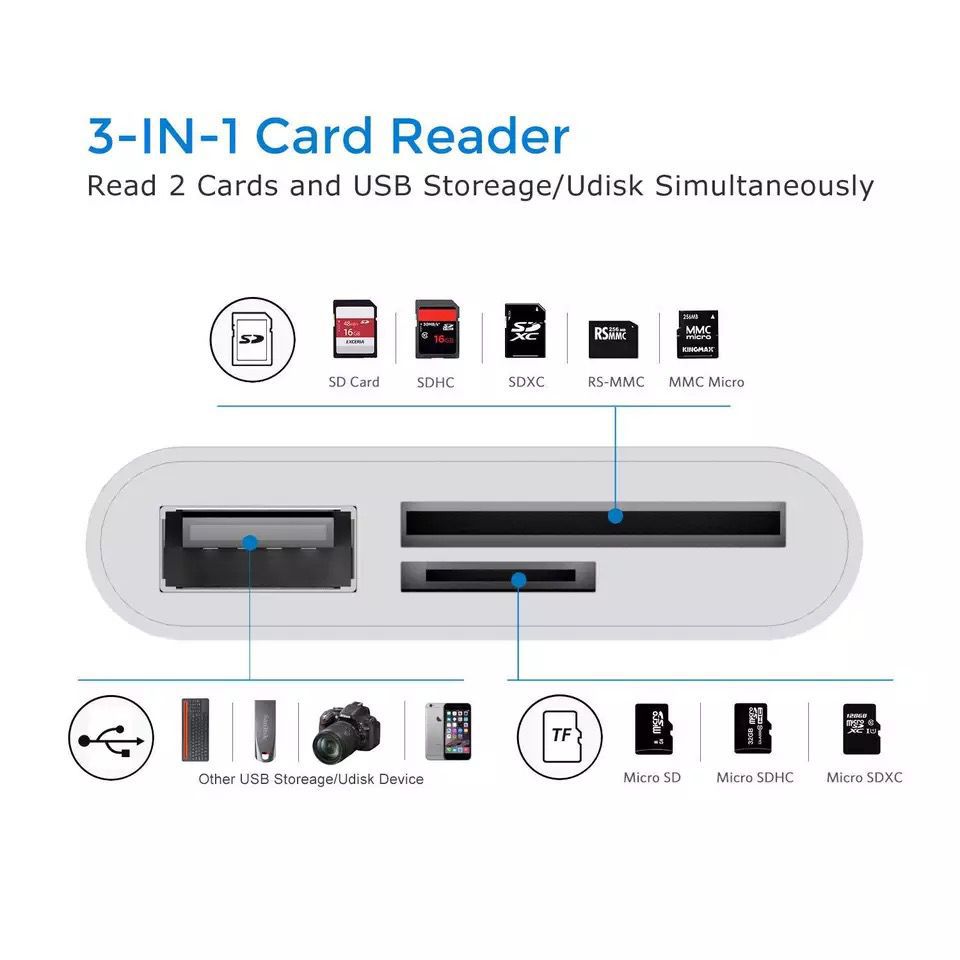 Multi-function Card Reader
